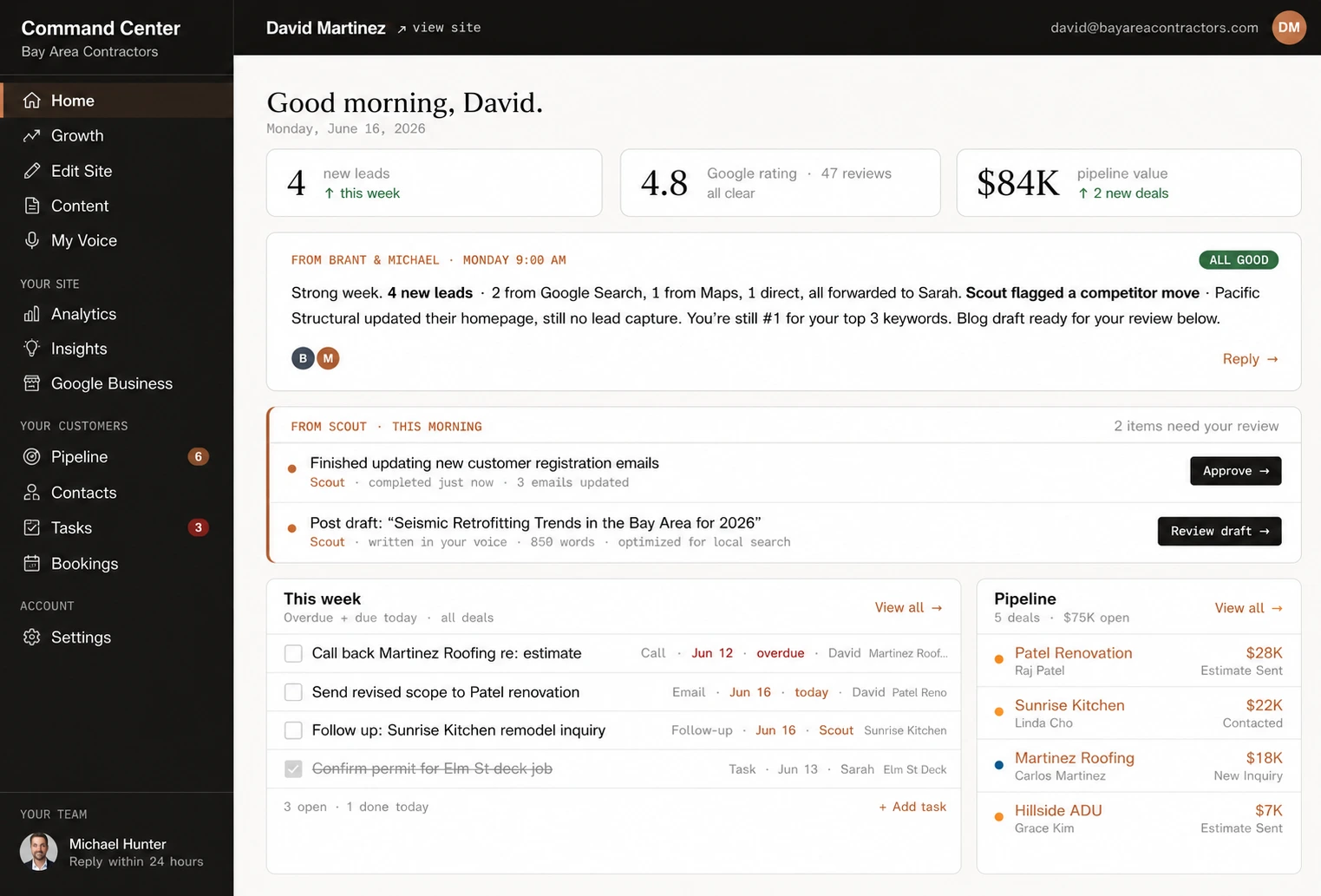 Command Center showing Monday morning briefing, 4 new leads, Google rating, pipeline value, and competitor intelligence