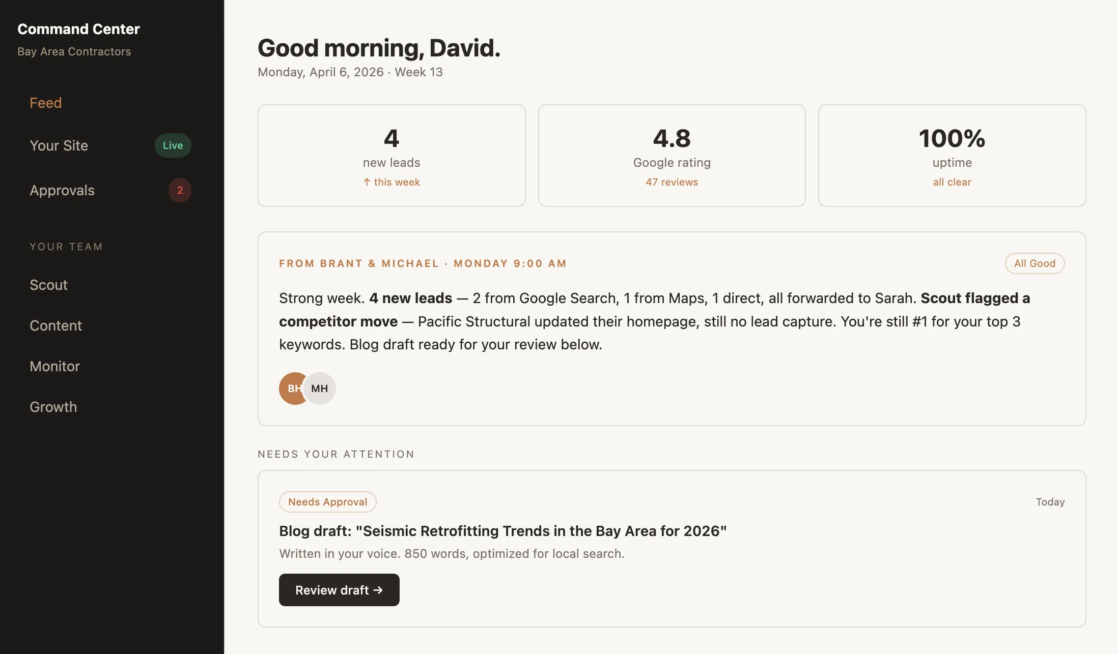 Command Center dashboard showing weekly briefing, lead stats, and action items